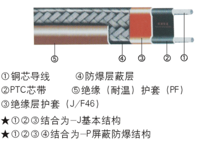 黑龍江地區(qū)管道電伴熱帶與橡塑制品的應用及發(fā)展
