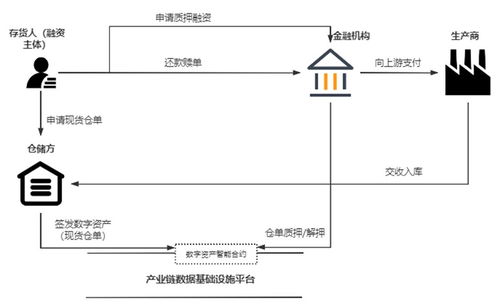 區(qū)塊鏈技術(shù) 構(gòu)筑產(chǎn)業(yè)互聯(lián)網(wǎng)可信數(shù)據(jù)基礎(chǔ)設(shè)施的新基石
