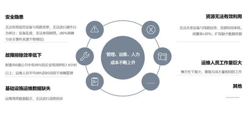 網(wǎng)絡(luò)基礎(chǔ)設(shè)施管理的未來(lái) 邁向智能化、自動(dòng)化與韌性化